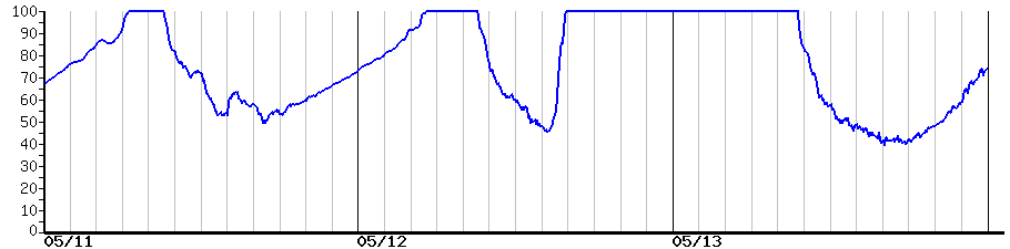 image graph