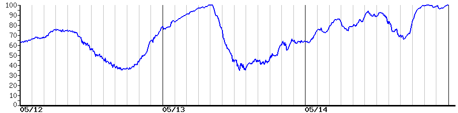 image graph