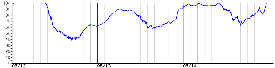 image graph