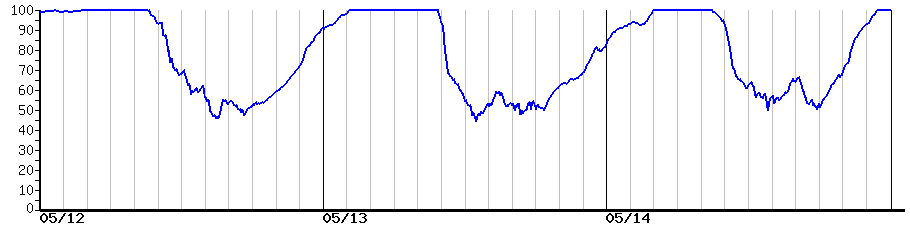 image graph