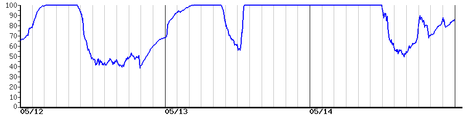 image graph