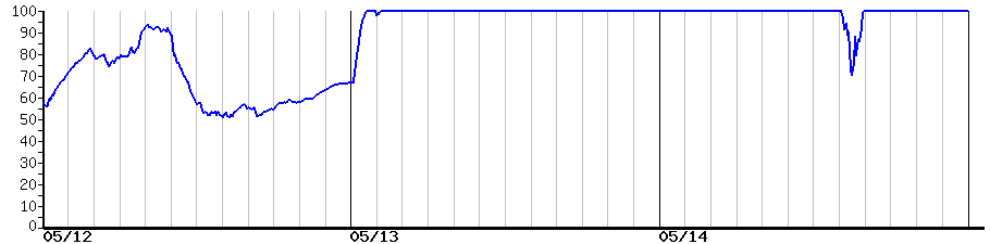 image graph