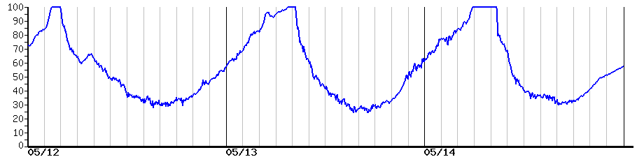 image graph