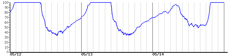 image graph