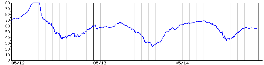 image graph