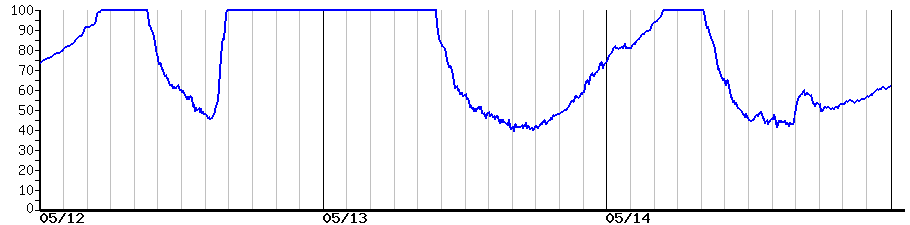 image graph