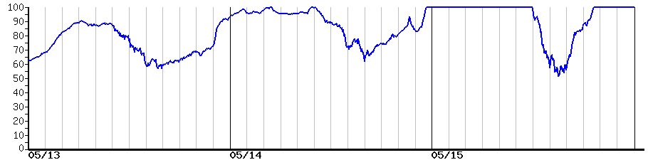 image graph
