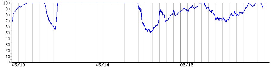 image graph