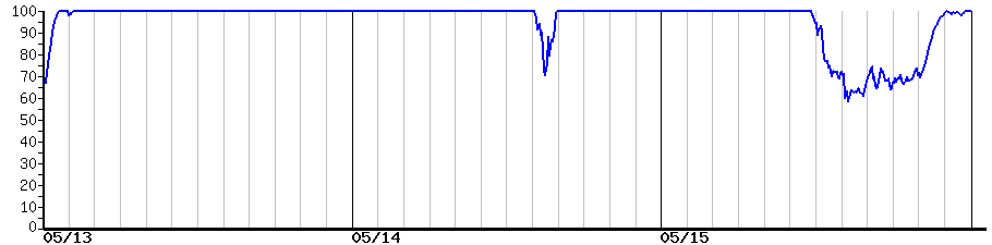 image graph