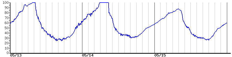 image graph