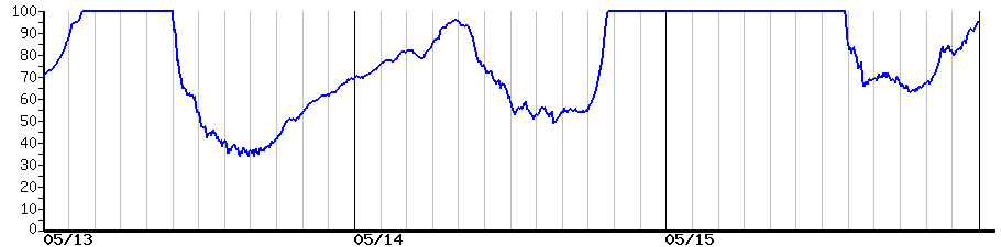 image graph