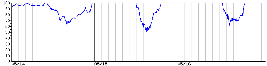 image graph