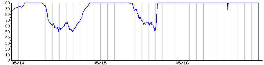 image graph