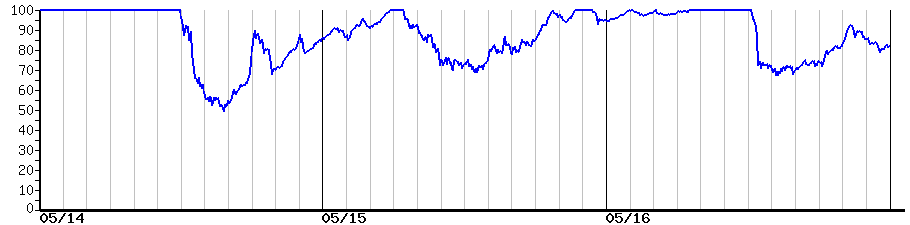 image graph