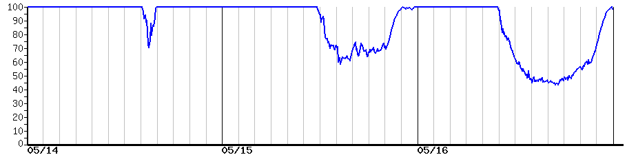 image graph