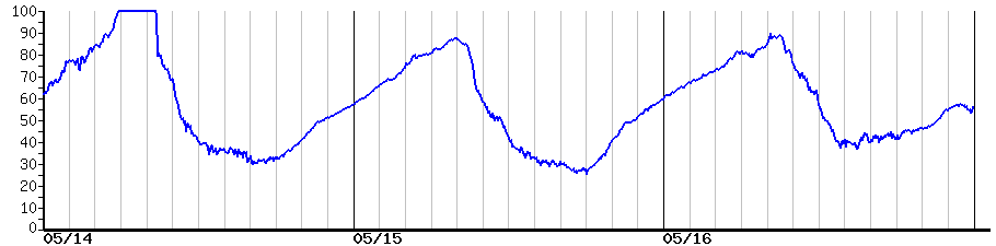 image graph