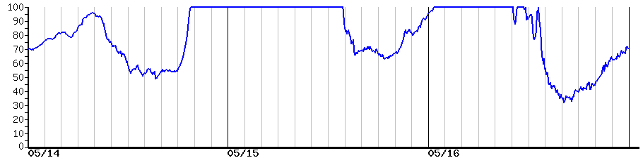 image graph