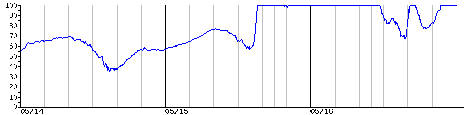 image graph