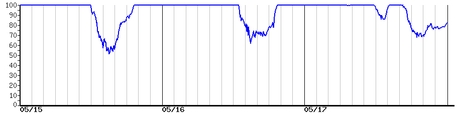 image graph