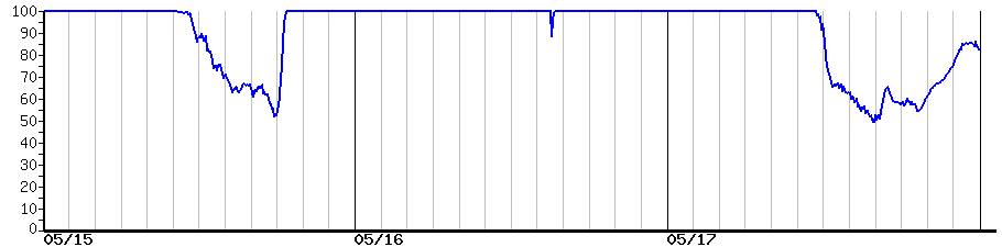 image graph