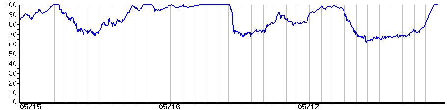 image graph