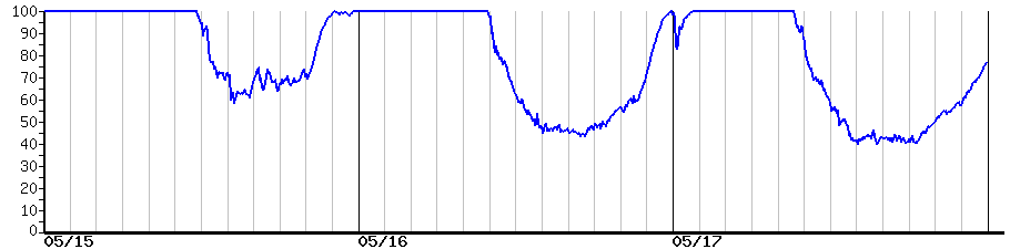 image graph