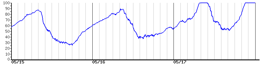 image graph