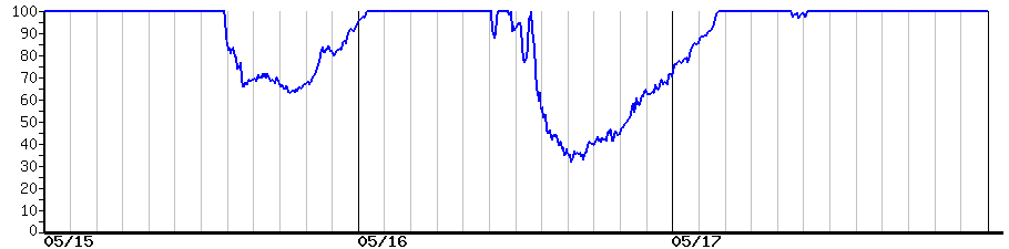 image graph
