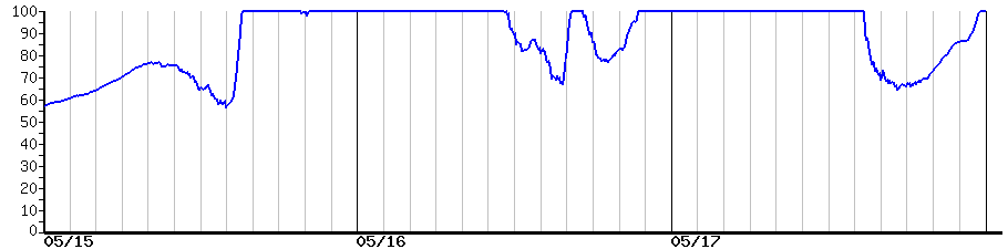 image graph
