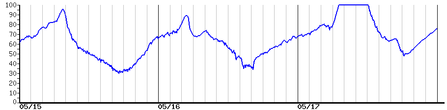 image graph