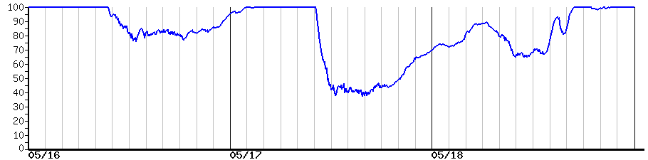 image graph