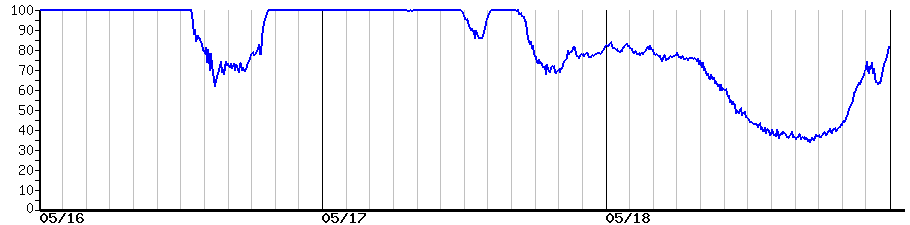 image graph