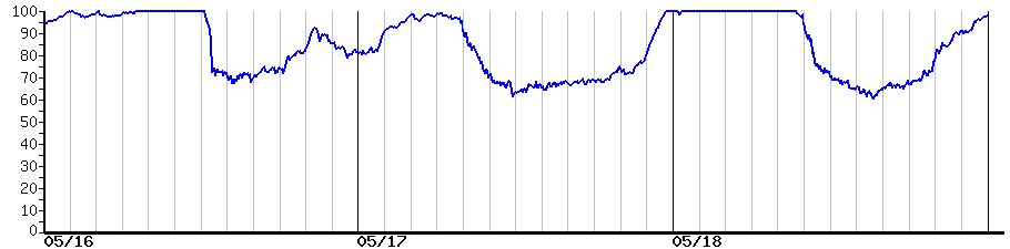image graph