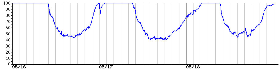 image graph