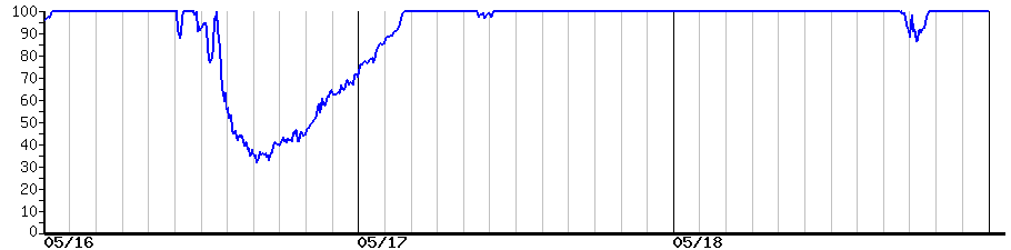 image graph