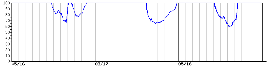 image graph