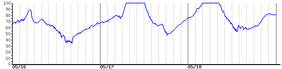 image graph