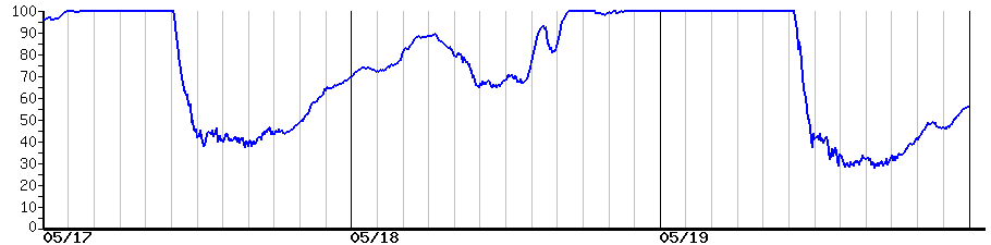 image graph