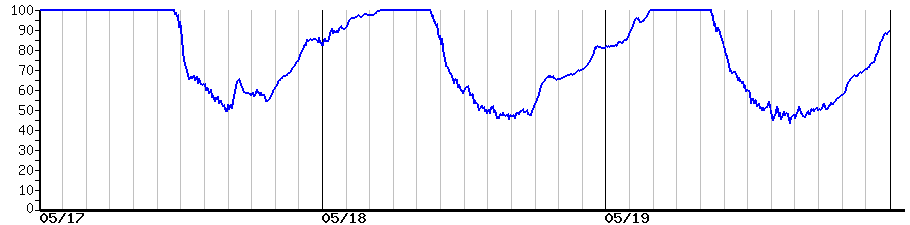 image graph