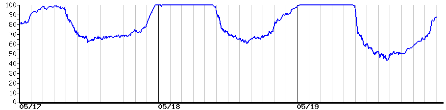image graph