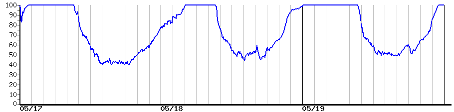 image graph