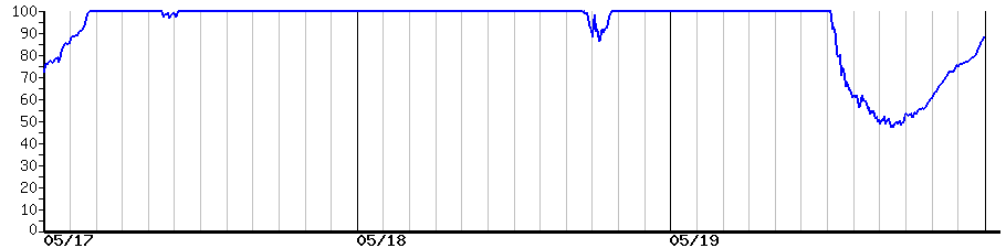 image graph
