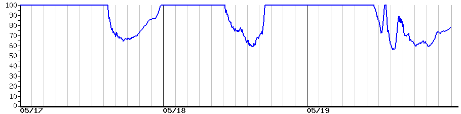image graph