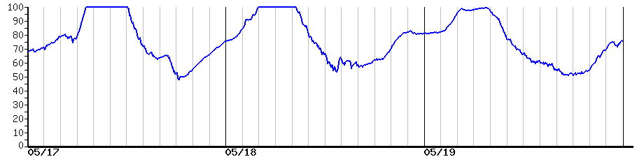 image graph