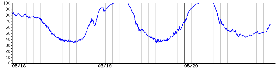 image graph