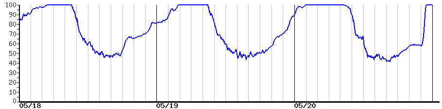 image graph