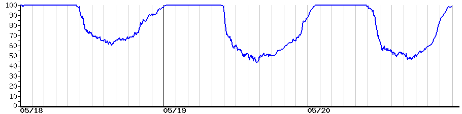 image graph