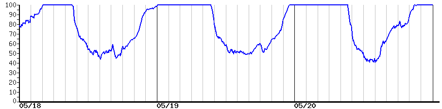 image graph