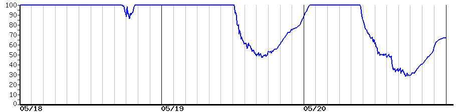 image graph