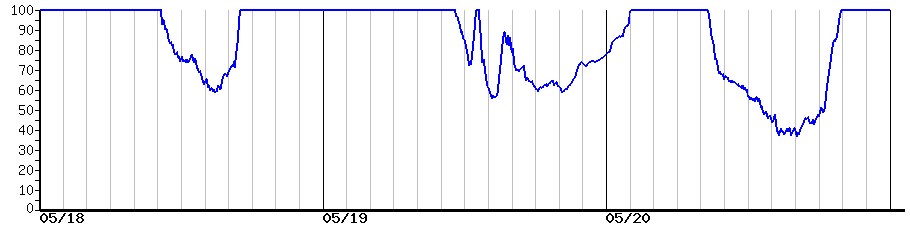 image graph